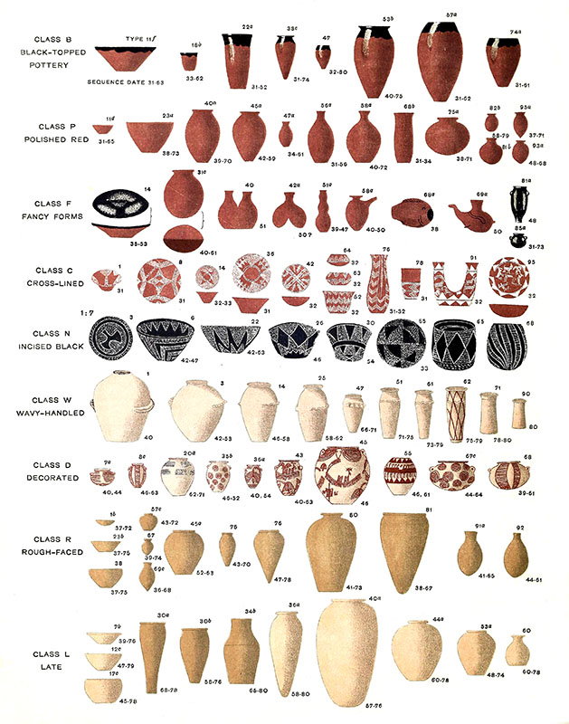 大量陶器的草图，包括花瓶、碗和骨灰盒，物品根据设计分组排列。 具有共同特征的陶器彼此靠近。 陶器的形状和样式从图像的底部移动到顶部都有明显的变化。