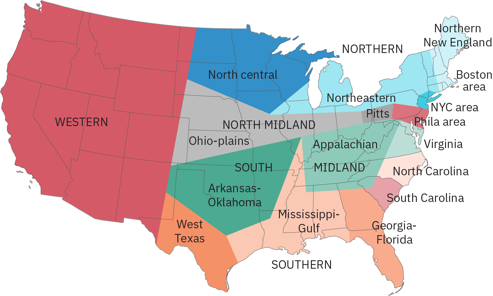 Un aperçu des États-Unis avec différentes régions délimitées, ombrées et étiquetées avec un dialecte vocal. Les exemples incluent : « Nord », qui englobe toute la Nouvelle-Angleterre, le Michigan, New York et certaines régions de Pennsylvanie et d'Ohio ; « Géorgie-Floride », comprenant toute la Floride et presque toute la Géorgie ; et « Ouest », s'étendant jusqu'à la côte ouest à partir d'une ligne commençant approximativement par la frontière du Nouveau-Mexique avec Texas et extension vers le nord.