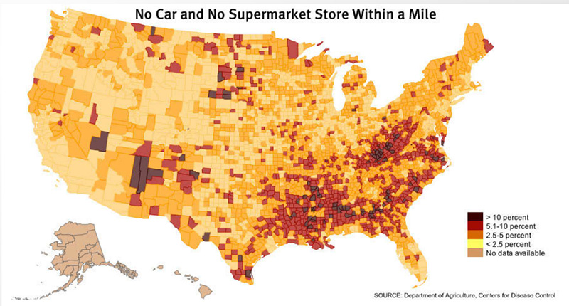美国地图，彩色方块表示一英里内没有汽车且没有超市的人口百分比。 最深的颜色表示人口的10％以上，最浅的颜色表示少于人口的2.5％。 在地图上，黑暗区域最集中的地区是南部、阿巴拉契亚州和西南部的部分地区。