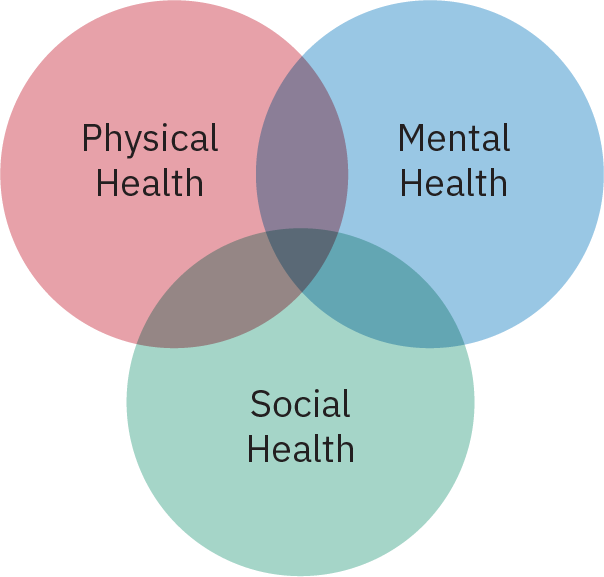 17.4: Theories and Methods - Social Sci LibreTexts