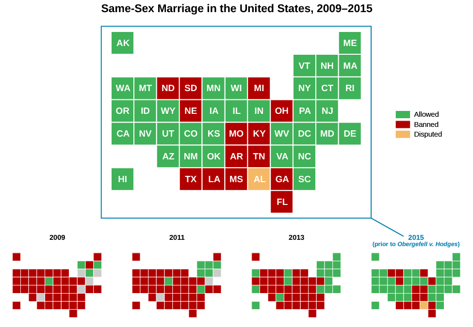 Ce graphique montre les États qui ont pratiqué l'égalité matrimoniale en 2015 et sa croissance depuis 2009. Les États considérés comme pratiquant l'égalité du mariage en 2015 sont l'Alaska, Washington, l'Oregon, la Californie, Hawaï, le Montana, l'Idaho, le Nevada, le Wyoming, l'Utah, l'Arizona, le Colorado, le Nouveau-Mexique, le Minnesota, l'Iowa, le Kansas, l'Oklahoma, le Wisconsin, l'Illinois, l'Indiana, la Virginie-Occidentale, la Virginie, le Vermont, New York, la Pennsylvanie, Washington DC, Caroline du Nord, Caroline du Sud, New Hampshire, Connecticut, New Jersey, Maryland, Delaware, Rhode Island, Massachusetts et Maine. Les États qui l'ont interdit sont le Dakota du Nord, le Dakota du Sud, le Nebraska, le Michigan, l'Ohio, le Missouri, le Kentucky, l'Arkansas, le Tennessee, le Texas, la Louisiane, le Mississippi, la Géorgie et la Floride. L'Alabama est étiqueté comme contesté sur cette carte. En dessous de ce graphique se trouvent quatre graphiques plus petits, qui montrent l'évolution de l'égalité matrimoniale aux États-Unis depuis 2009. Le premier graphique montre que seuls quelques États comme le Vermont, le Connecticut, le Massachusetts et l'Iowa ont atteint l'égalité en matière de mariage en 2009, l'égalité s'étant étendue à New York, au New Hampshire et à Washington DC en 2011. 2013 montre une plus grande répartition à l'est jusqu'au Maine, au Rhode Island, au New Jersey, au Delaware, au Maryland, au Minnesota, Nouveau-Mexique, Hawaï, Californie et Washington.