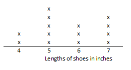 length-of-shoes-in-inches.png