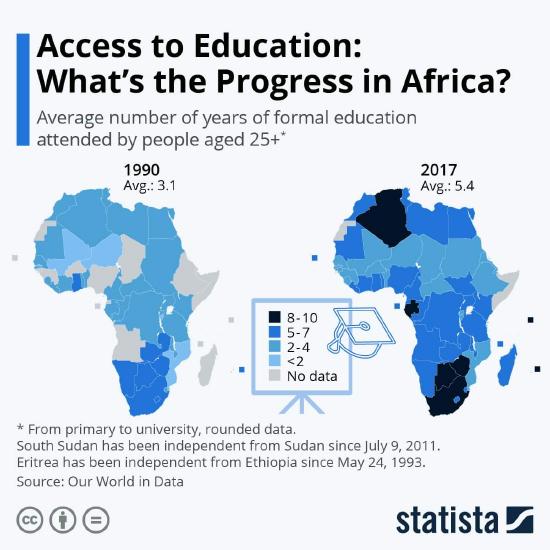 Increases in the years of formal education for African countries between 1990 and 2017