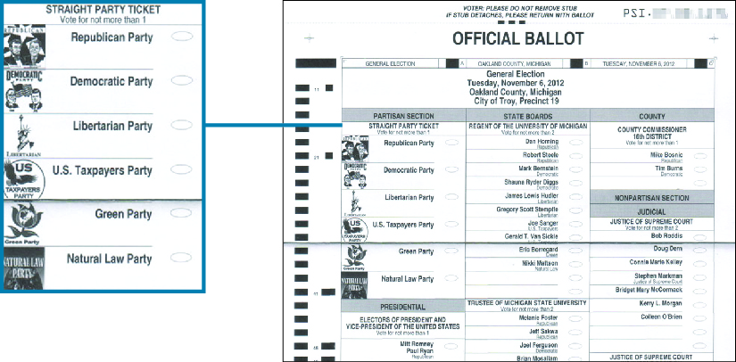 Uma imagem de uma votação oficial para as eleições gerais de 2012. Uma caixa explicativa destaca a seção intitulada “Bilhete de Partido Direto”, que diz “vote em não mais do que 1: Partido Republicano, Partido Democrata, Partido Libertário, Partido dos Contribuintes dos EUA, Partido Verde, Partido da Lei Natural”.