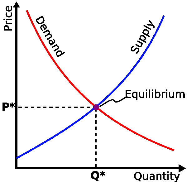 supply-demand-equilibrium.jpg