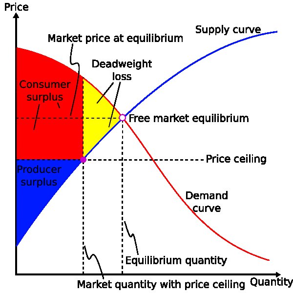 dweight-loss-price-ceiling.jpg