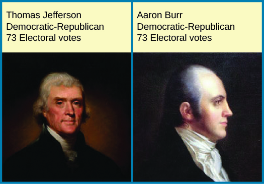 A imagem à esquerda é de Thomas Jefferson. O texto acima da imagem diz “Thomas Jefferson Democrata-Republicano 73 votos eleitorais”. A imagem à direita é de Aaron Burr. O texto acima da imagem diz “Aaron Burr Democrata-Republicano 73 votos eleitorais”.