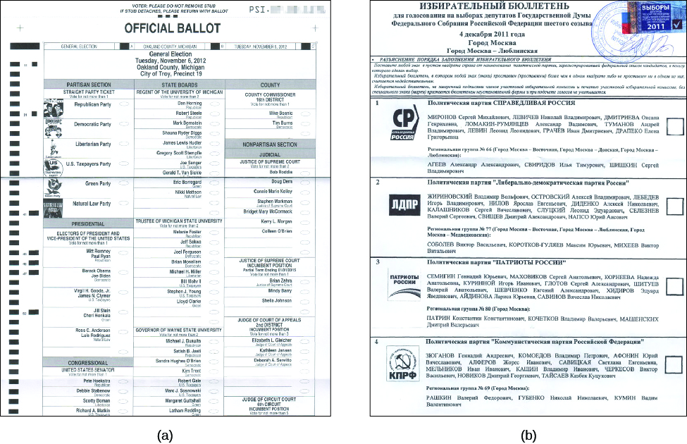 L'image A représente un bulletin de vote américain sur lequel on peut lire « Bulletin de vote officiel » en haut. L'image B représente un bulletin de vote russe.