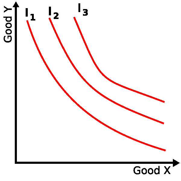 simple-indifference-curves.jpg
