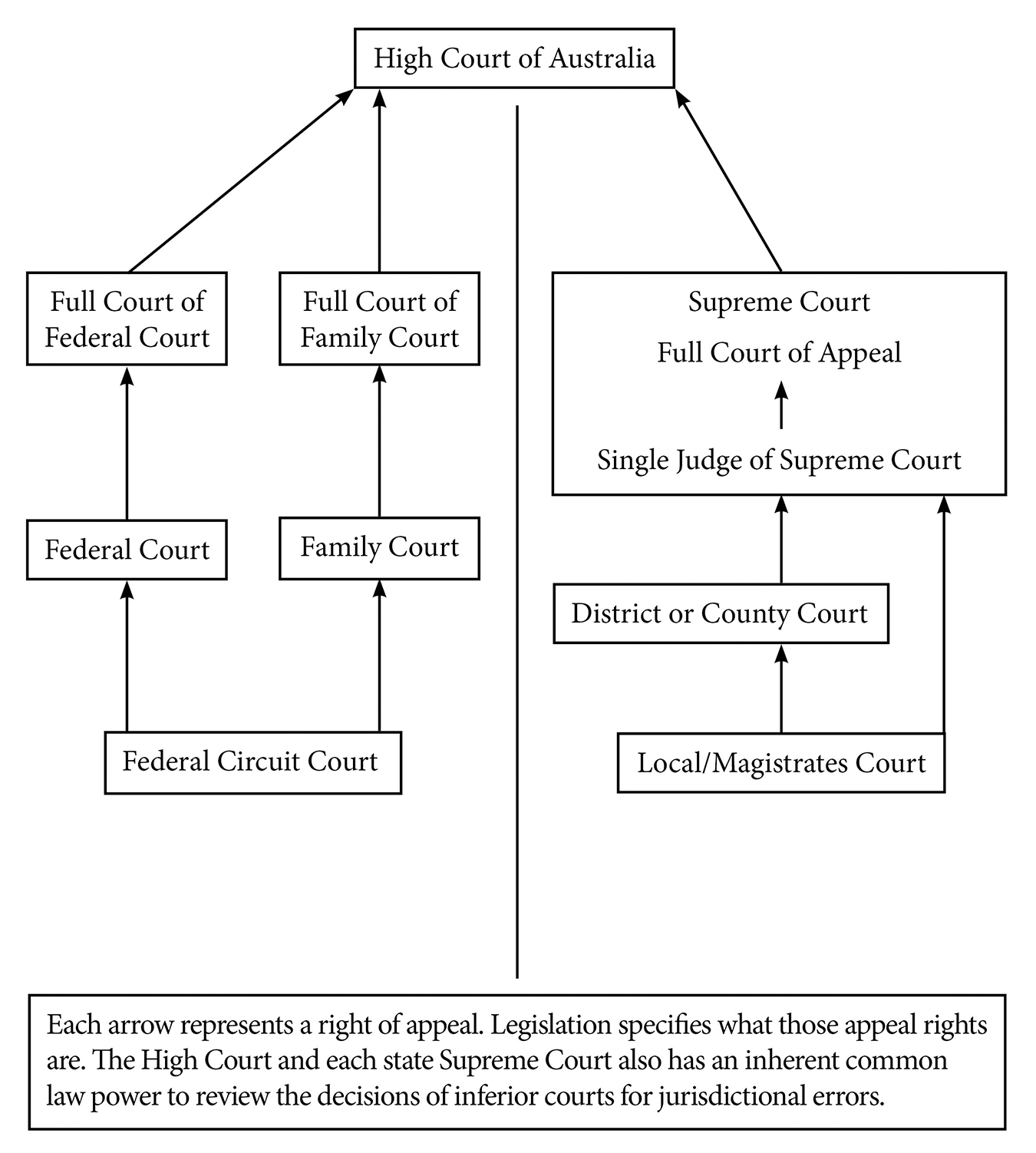 2.7: Courts - Social Sci LibreTexts