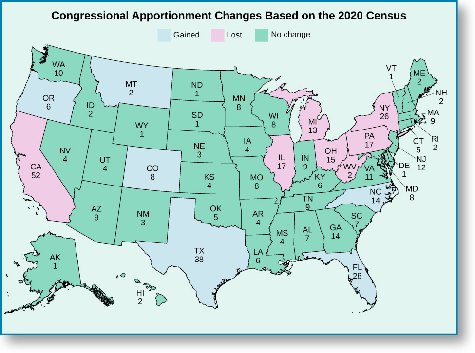 A map of the United States titled “Congressional Apportionment Changes Based on the 2010 Census”. Washington, Nevada, Utah, Arizona, Texas, Florida, Georgia, and South Carolina are marked as having gained appointments. Iowa, Missouri, Louisiana, Michigan, Ohio, Pennsylvania, New Jersey, New York, and Massachusetts are marked as having lost appointments. All remaining states are marked as having no change.