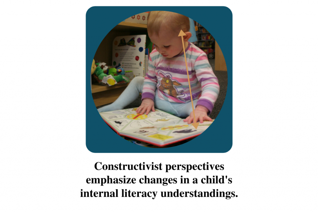 Un niño se sienta en el suelo mirando un libro. Una flecha apunta desde el libro a la cabeza del niño. El texto en gráfico dice: “Las perspectivas constructivistas enfatizan los cambios en las comprensiones internas de alfabetización de un niño”.