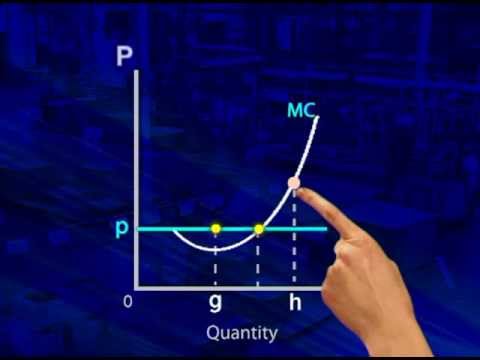 Thumbnail for the embedded element "Perfect competition: Point of profit maximisation"