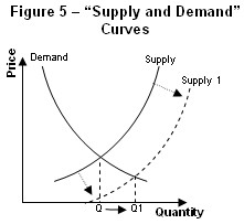 5-supply-and-demand-curves.jpeg