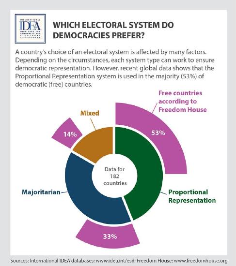 Electoral Systems.jpg
