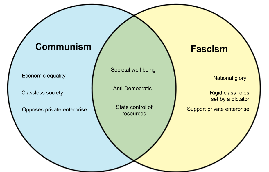 communism vs fascism.png