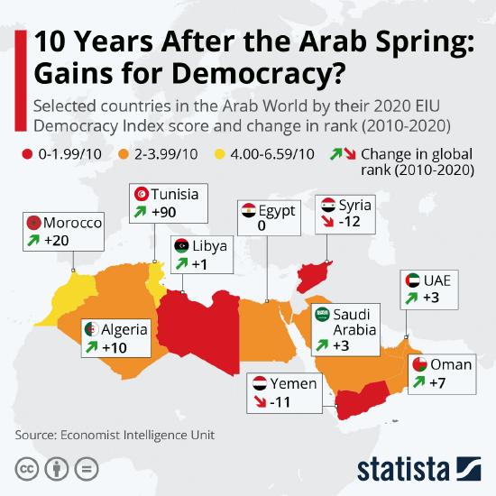 Arab Spring Results.jpeg