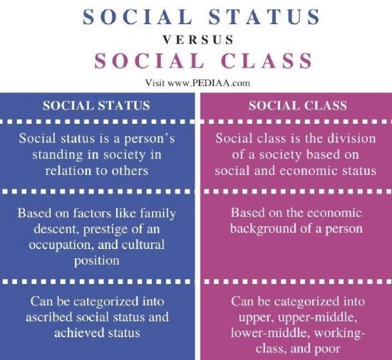 social class and status.jpg