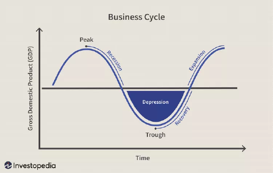 Business Cycle.png