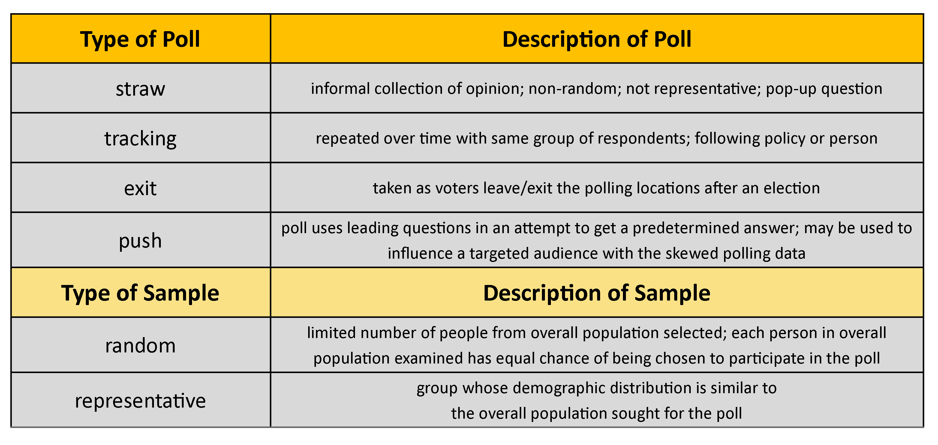 Types of Polls.png