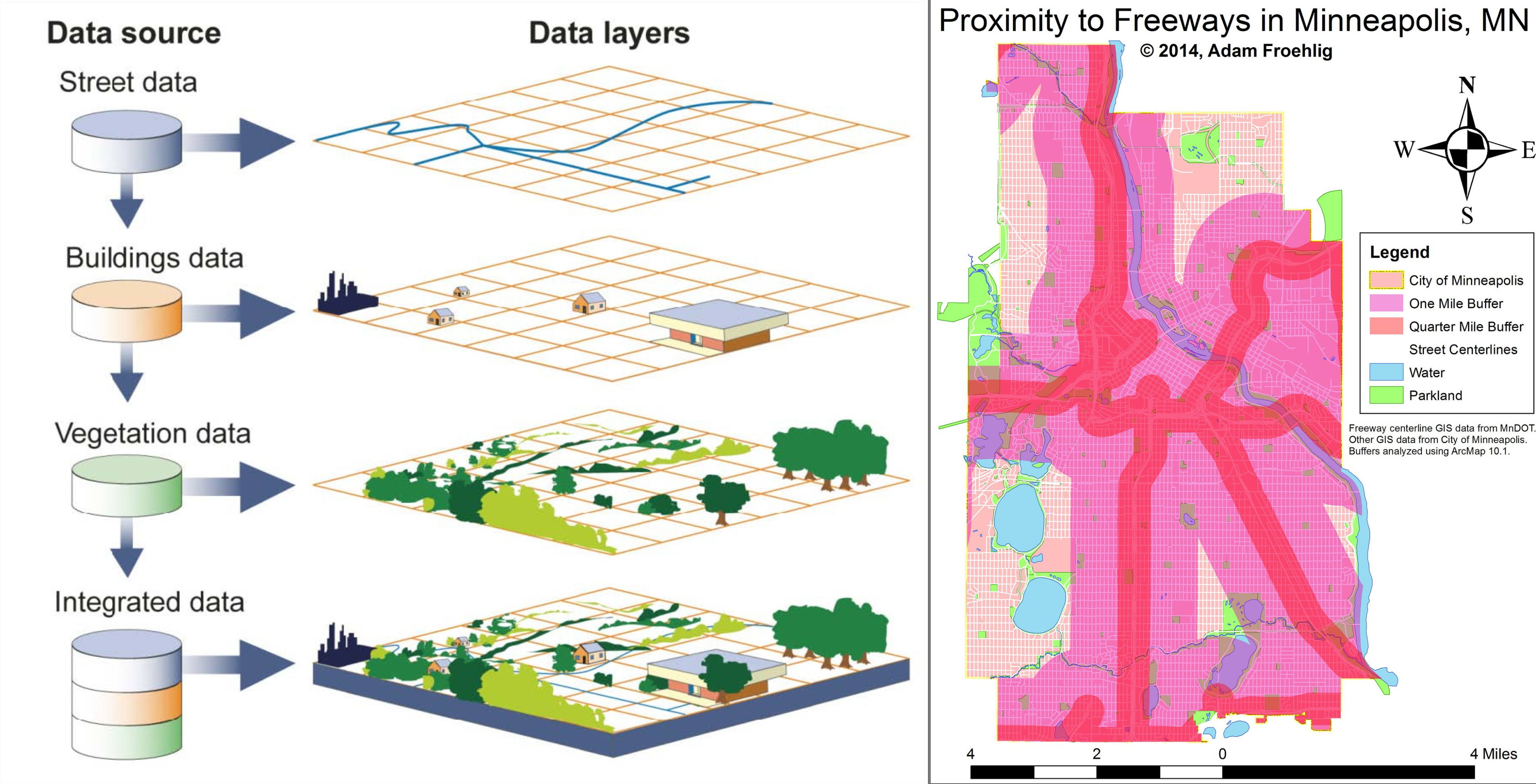 Street, buildings, and vegetation data layers of a GIS with a GIS example from Minneapolis