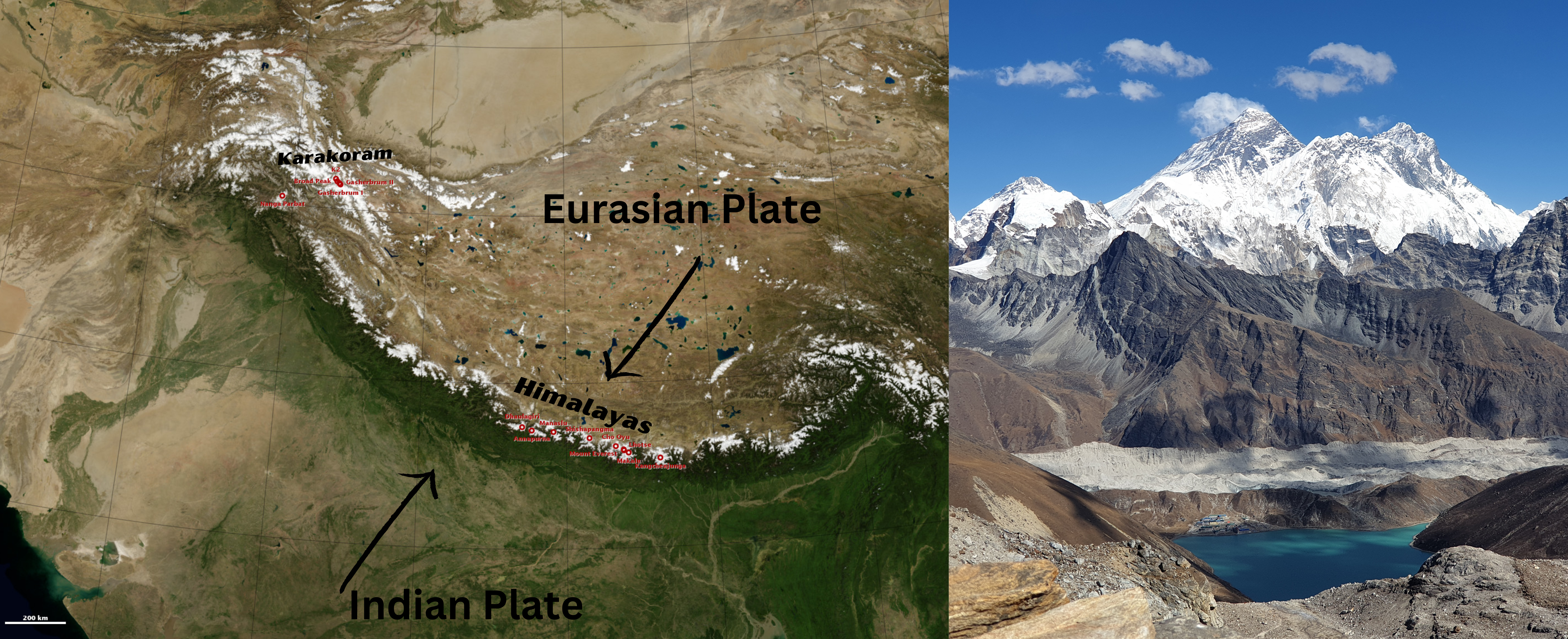 Himalayas found along the convergence of the Eurasian and Indian plates