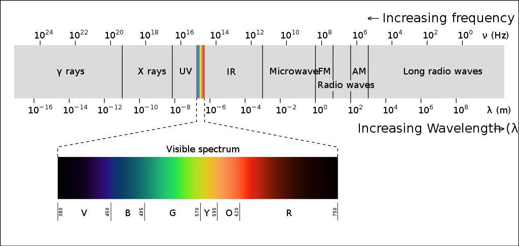 EM_spectrum.svg.png