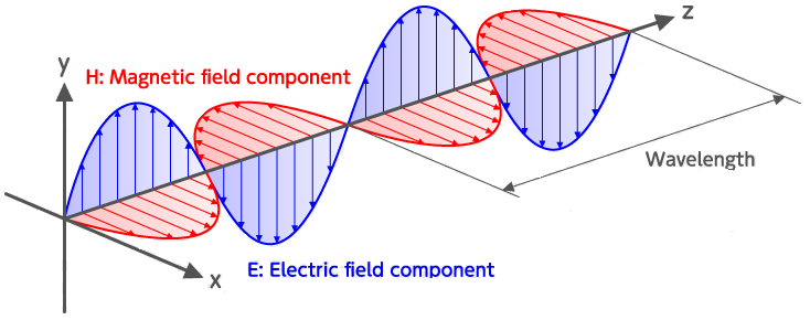 EM_wave.png