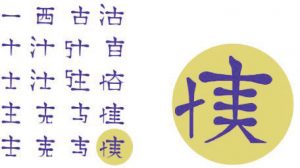 Figure 12.5 &ndash; Chinese Lettering Amplified