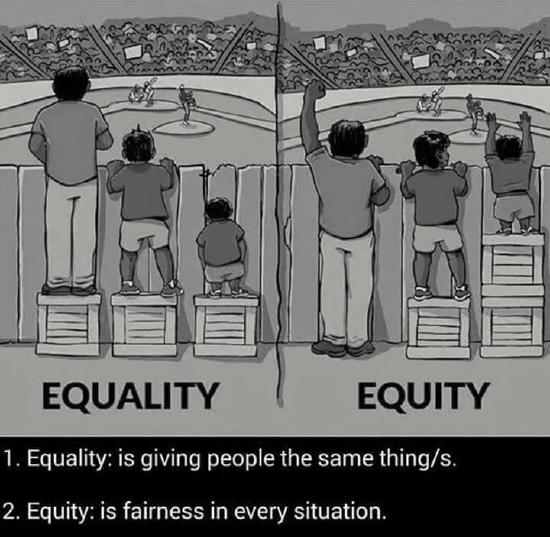 There are key differences in equality and equity.
