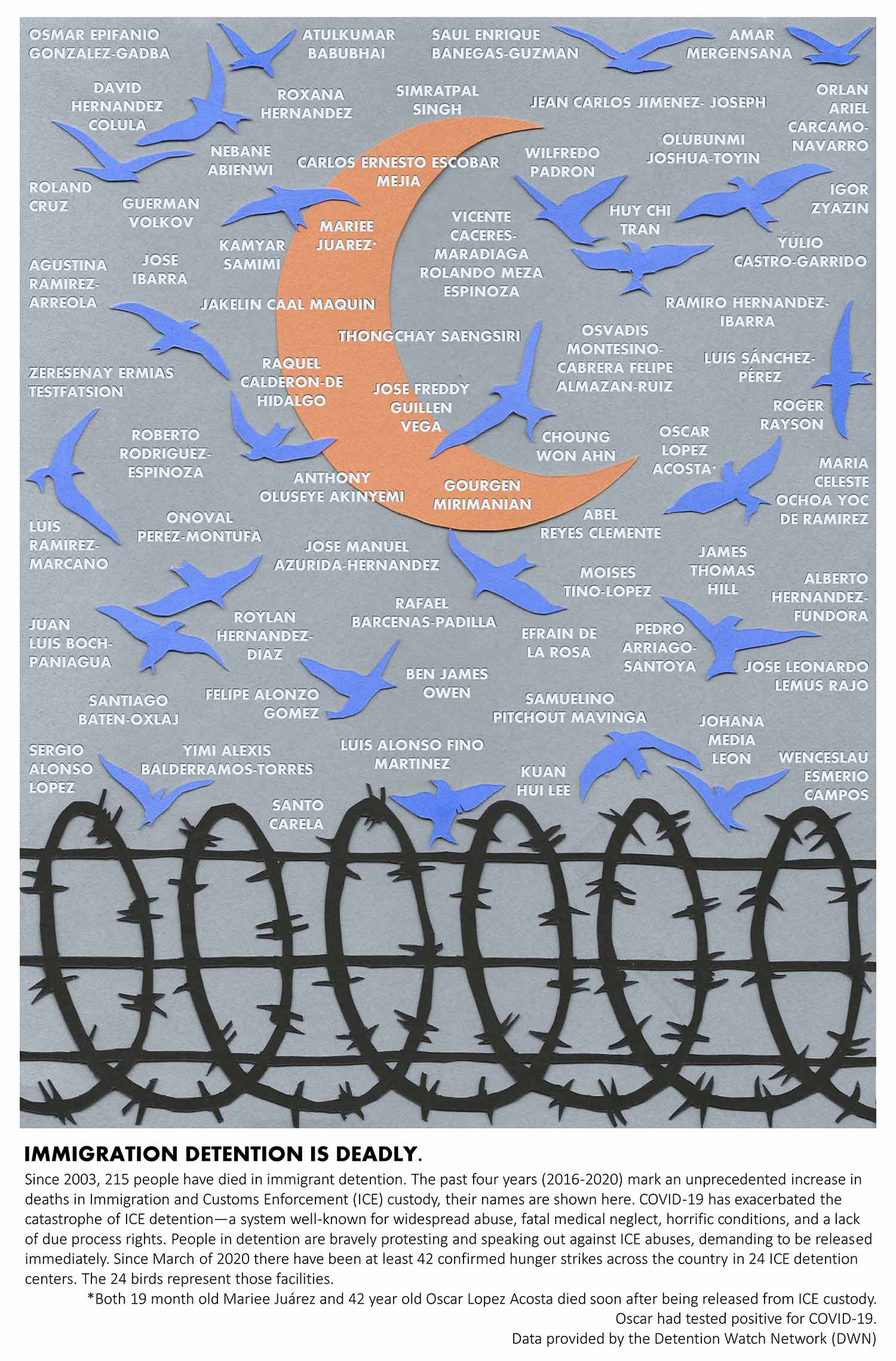 A poster with names in the background and barbed wire in the bottom front. Details in text