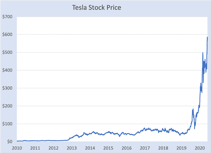 1.13: Investing Fundamentals - Social Sci LibreTexts