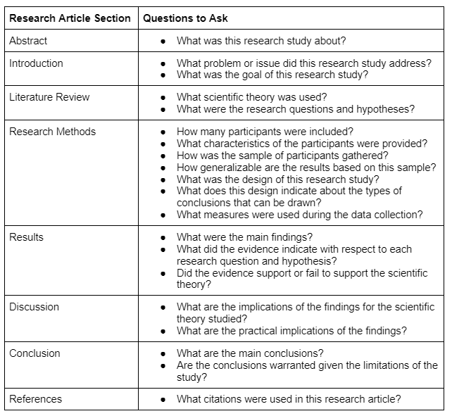 research-articles.png