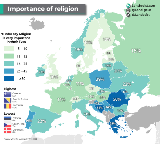 Most countries have percentages less than 26%