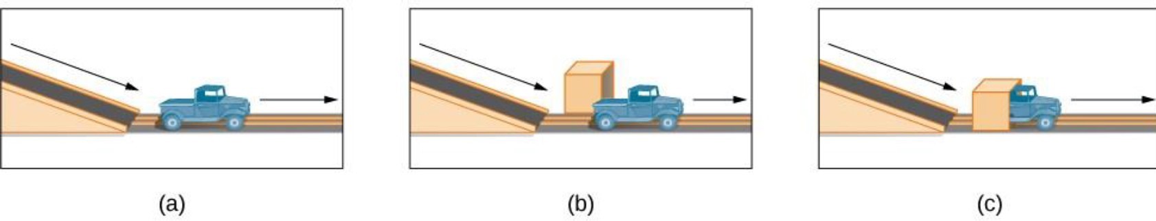 Three panes showing a truck coming down a ramp, with a block on the side, and through a "solid" block