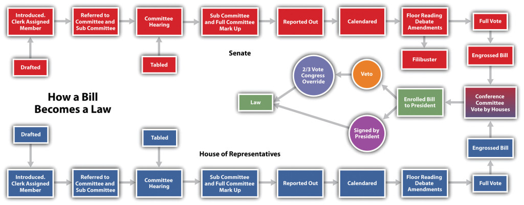 How-bill-becomes-law-1024x401.jpg
