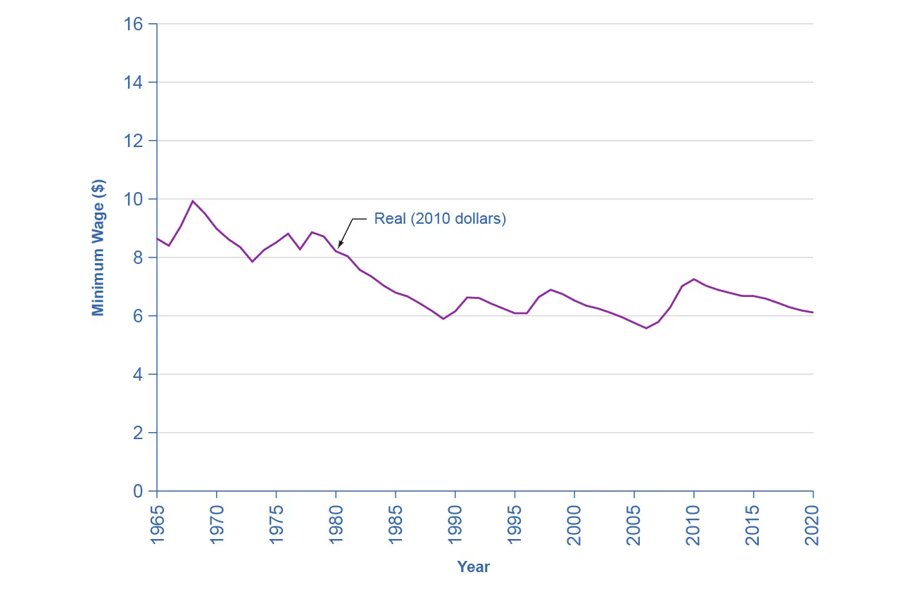 9.5 The Confusion Over Inflation Social Sci LibreTexts