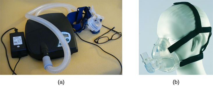 La fotografía A muestra un dispositivo CPAP. La fotografía B muestra una máscara de CPAP de cara completa transparente adherida a la cabeza de un maniquí con correas.