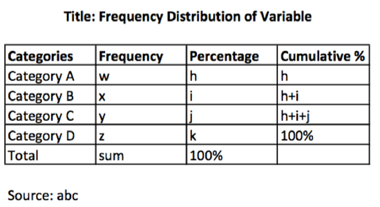 1: Data, Datasets, SPSS, and Frequency Distribution Tables - Social Sci ...