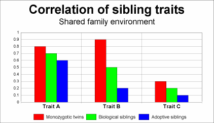 sibling-correlation-422.png