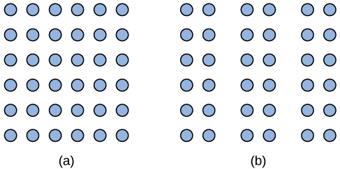 图 A 显示了六个间隔均匀的行和列中的三十六个点。 图 B 显示了六行间隔均匀的三十六个点，但这些列被分成三组，每组两列。