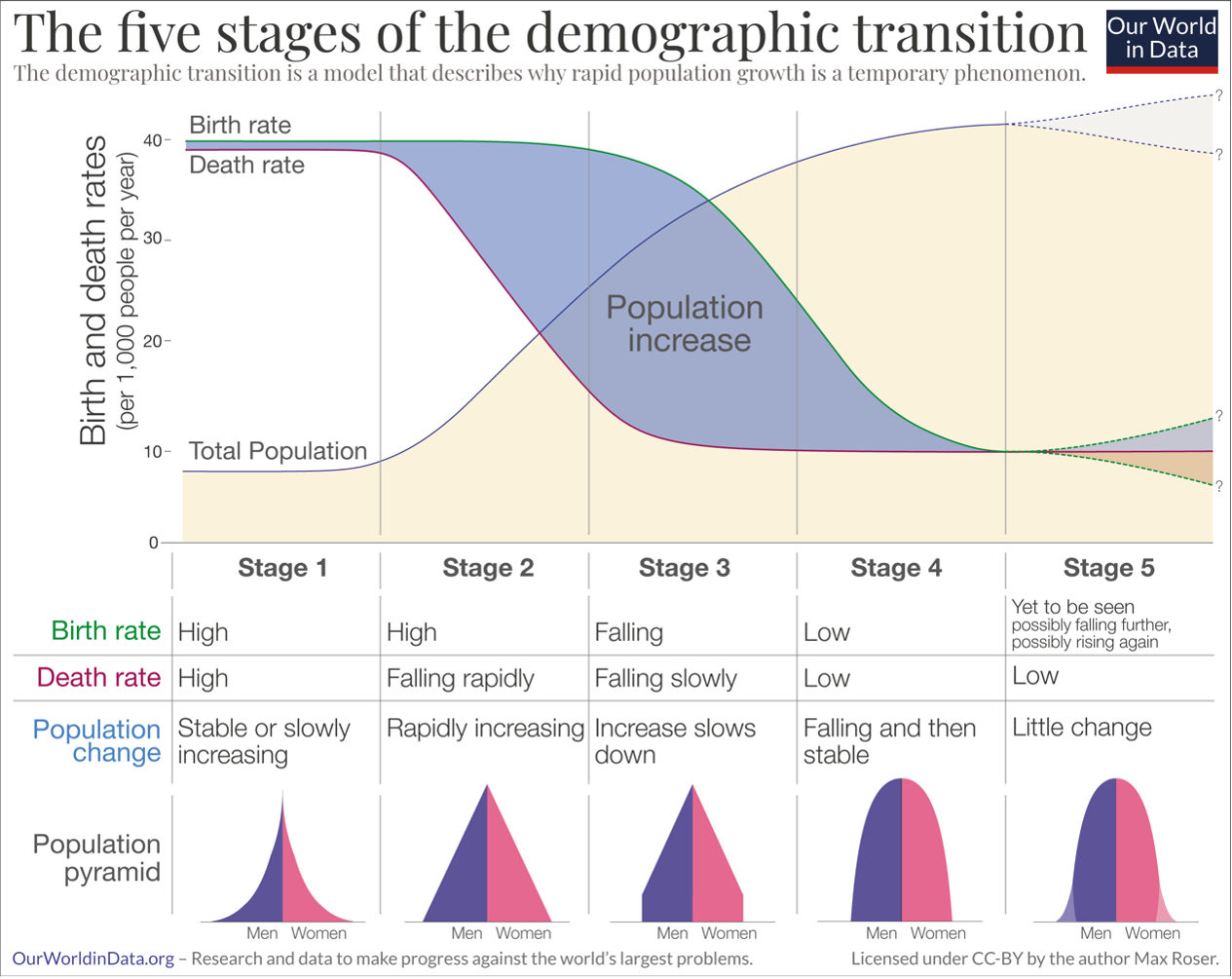 7.4: Population, Malthusians, and Critics - Social Sci LibreTexts