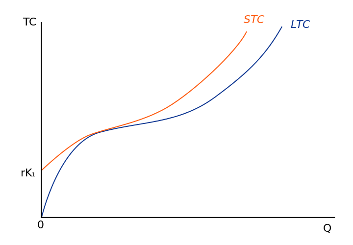 e-and-short-run-cost-curve.png