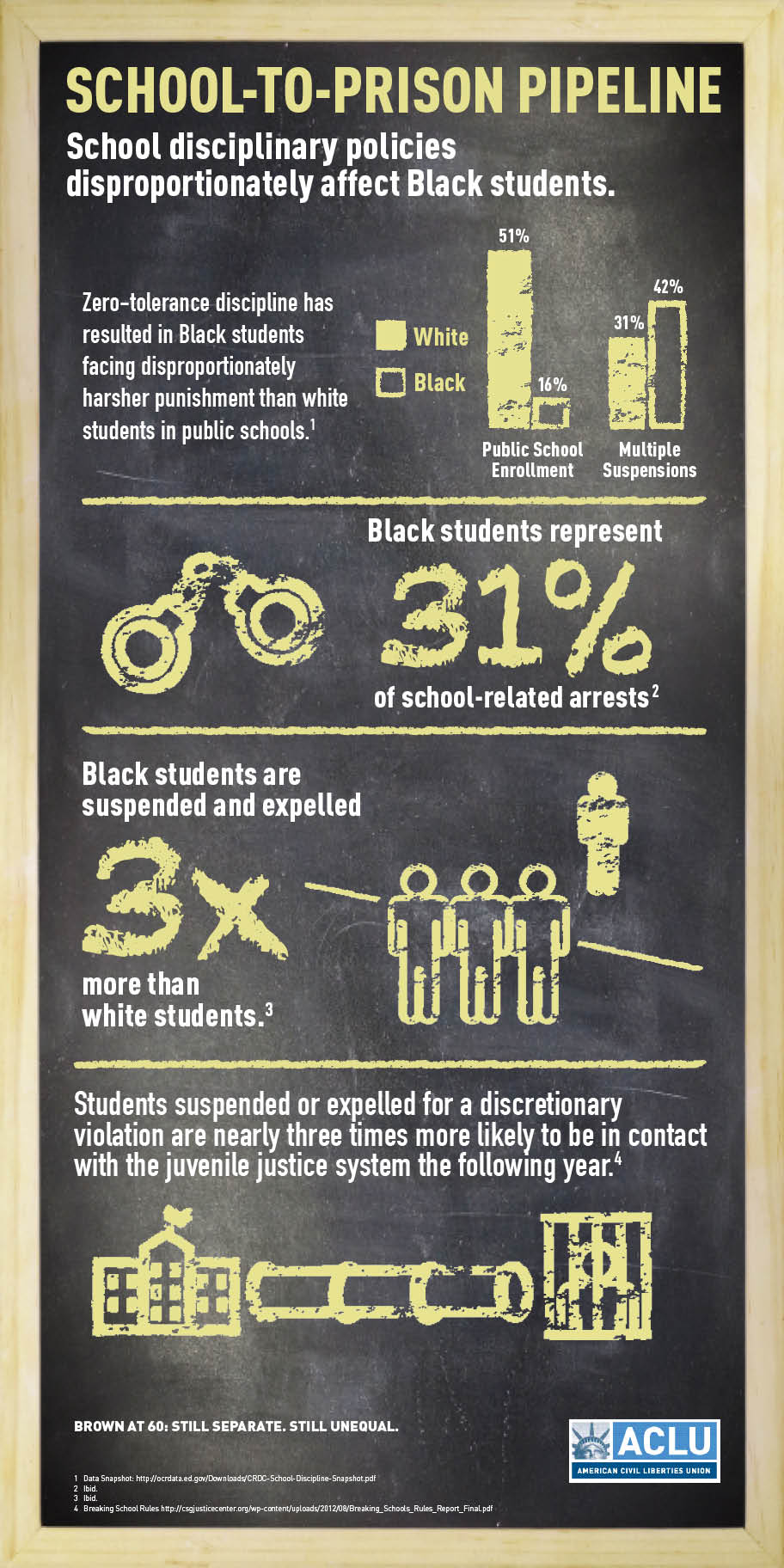 School-to-Prison Pipeline: School disciplinary policies disproportionately affect Black students