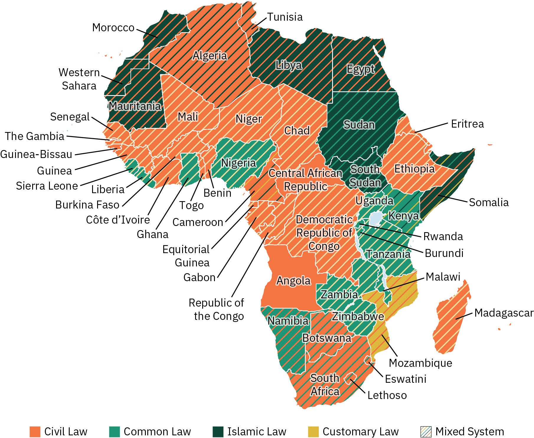 A map shows the various types of legal systems present in the different parts of Africa. While different types of legal systems are used in different countries throughout Africa, every country except for Angola uses a mixed system.