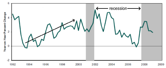 A graph showing the growth of a stock marketDescription automatically generated