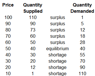 A table of numbers with black textDescription automatically generated