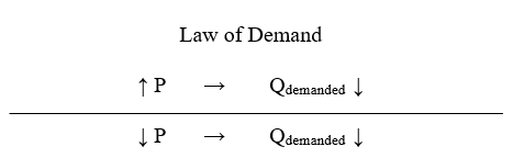A diagram of a lawDescription automatically generated