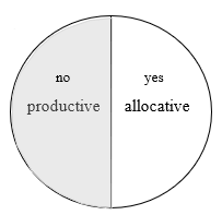 A circle with words in the middleDescription automatically generated