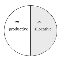 A circle with words in the middle Description automatically generated